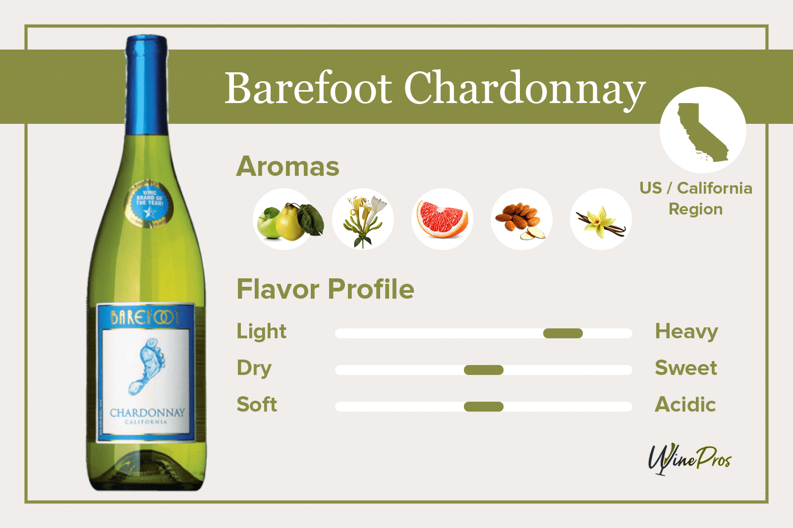 Barefoot Chardonnay Review (2022)