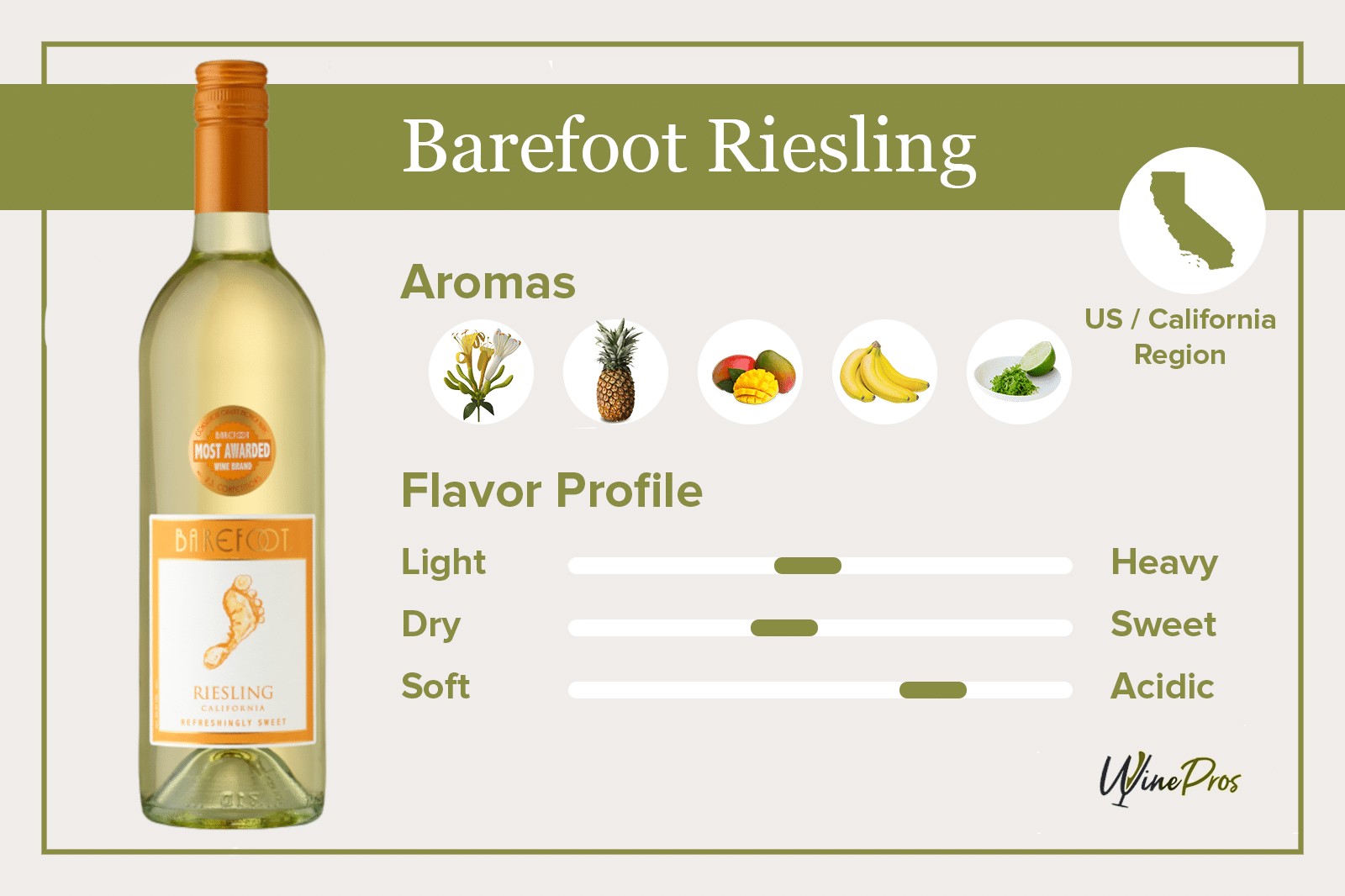 Barefoot Riesling Featured