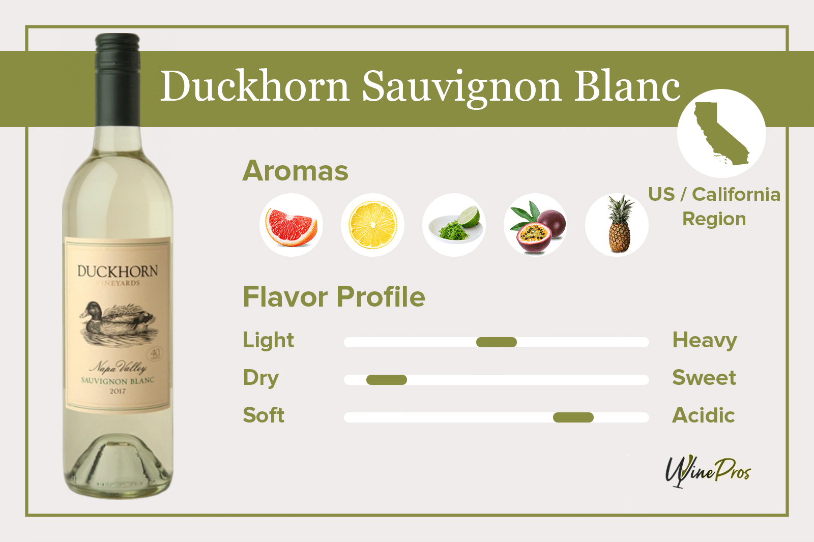 Duckhorn Sauvignon Blanc Featured