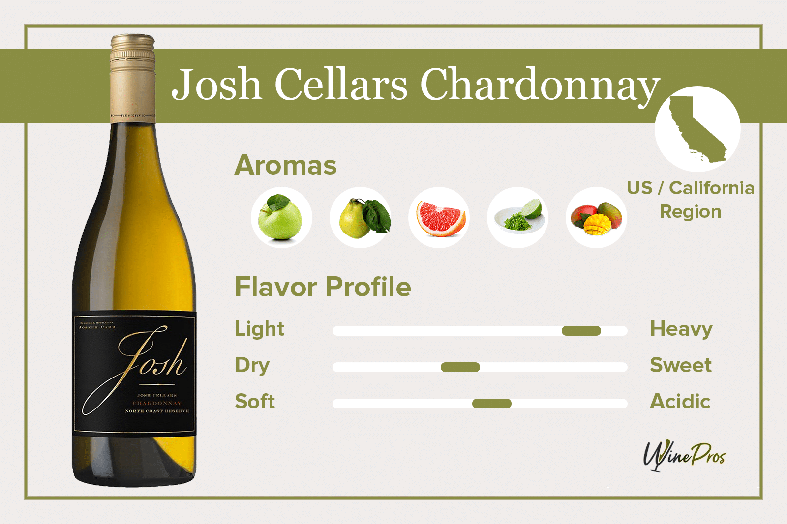Josh Cellars Chardonnay Featured