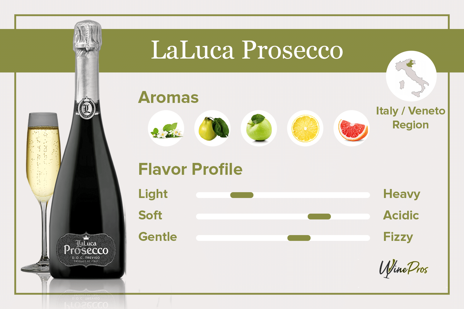 LaLuca Prosecco Featured