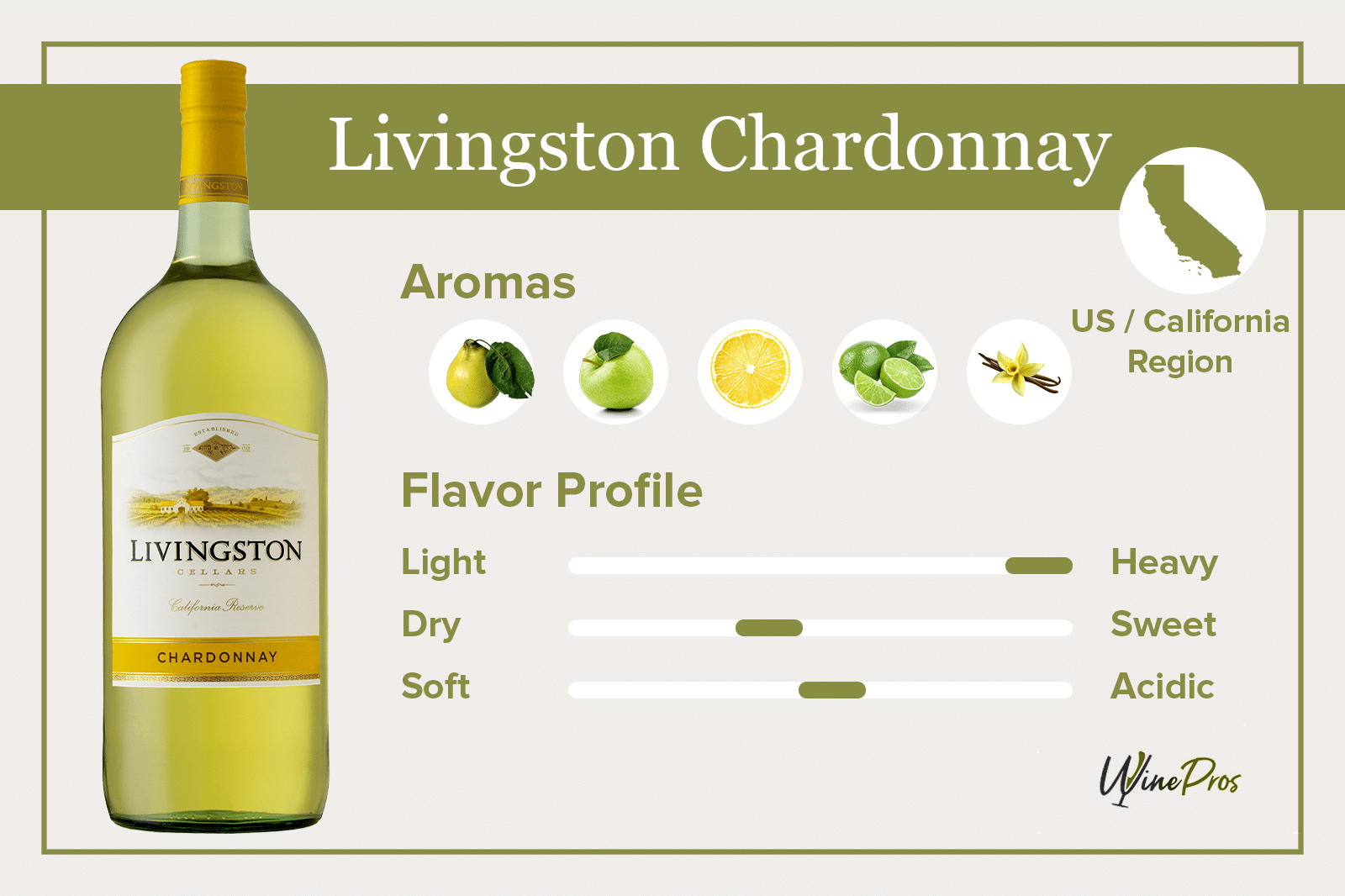 Livingston Chardonnay Featured