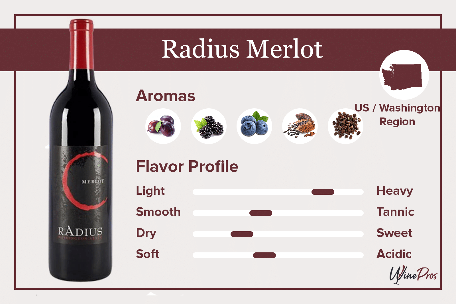 Radius Merlot Review (2022)