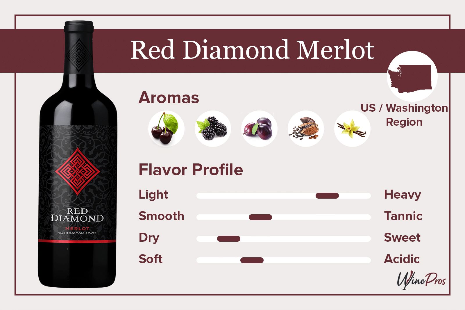 Red Diamond Merlot Featured