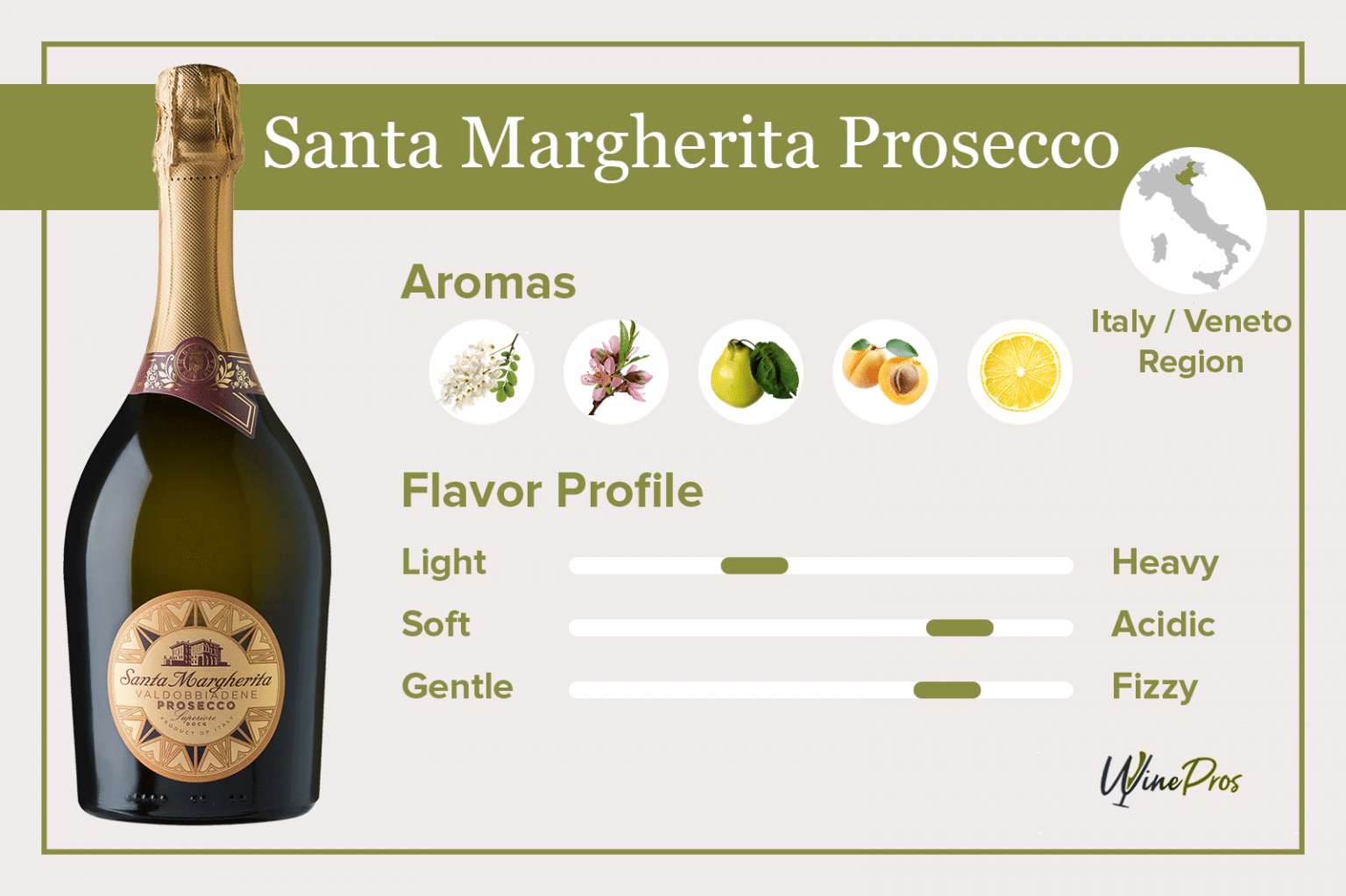 Santa Margherita Prosecco Review (2023) Worth A Try?