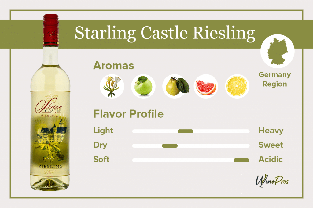Starling Castle Riesling Featured