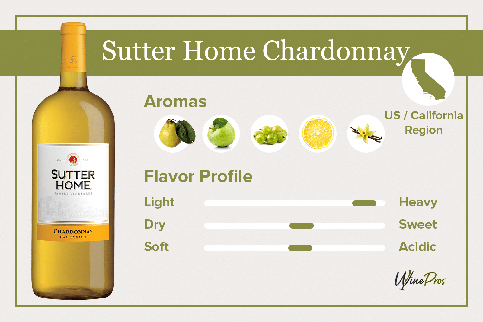 Sutter Home Chardonnay Review (2022)