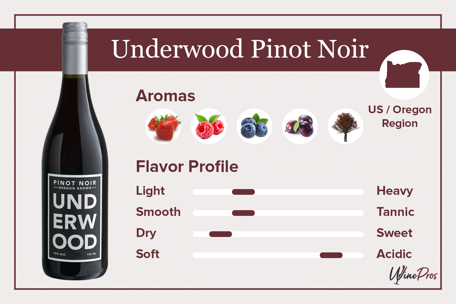 Underwood Pinot Noir Featured