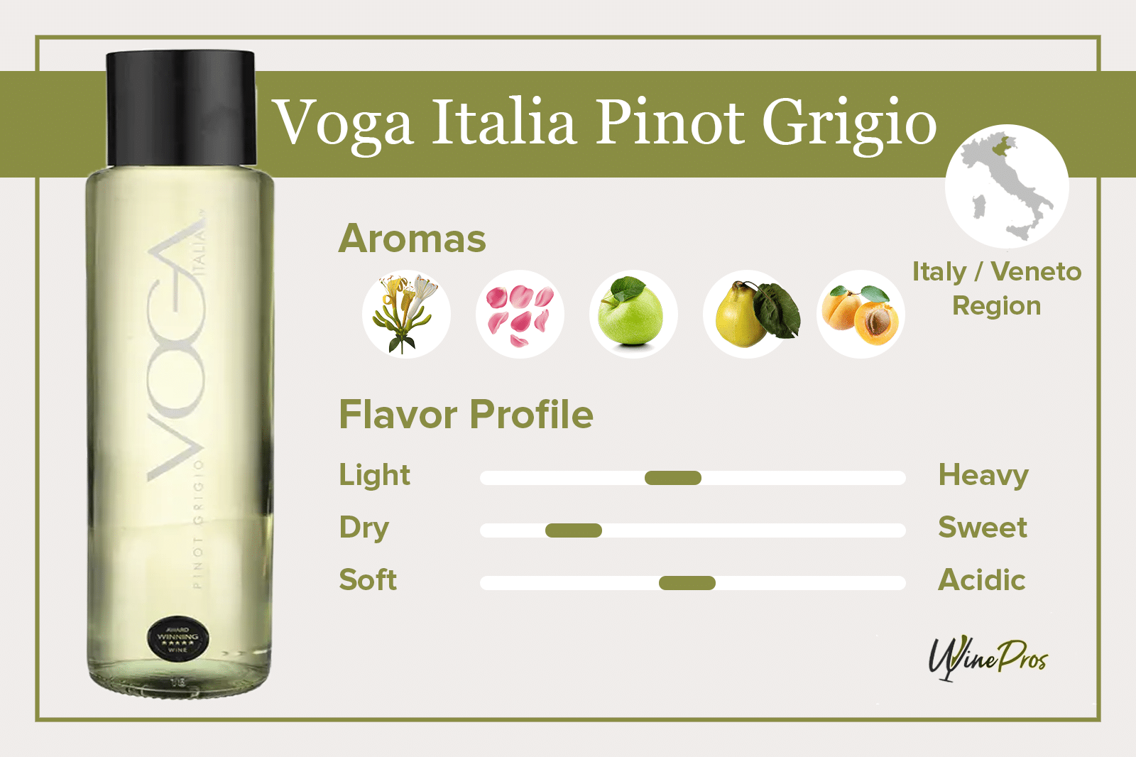 Voga Pinot Grigio Featured