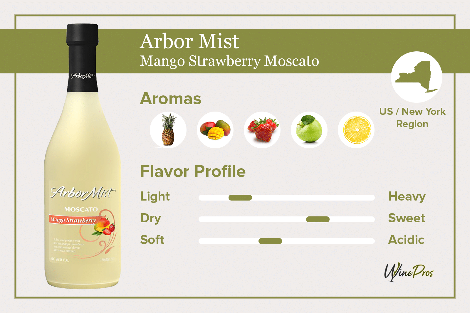 Arbor Mist Mango Strawberry Moscato Review (2022)