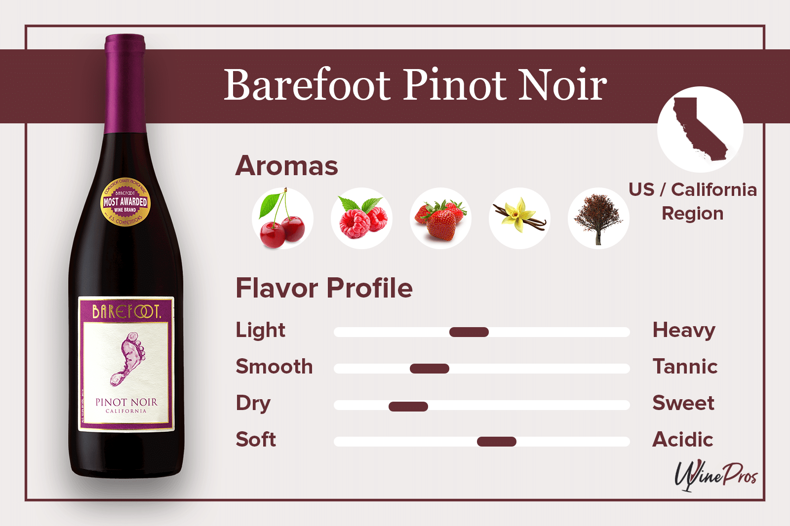 Barefoot Pinot Noir Featured