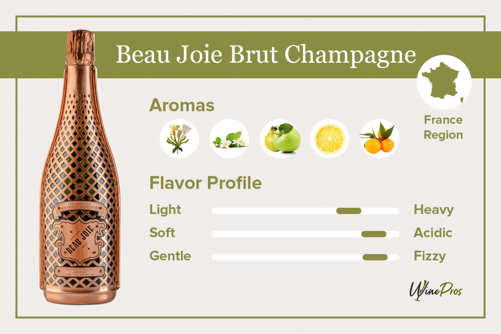 Beau Joie Brut Champagne Featured