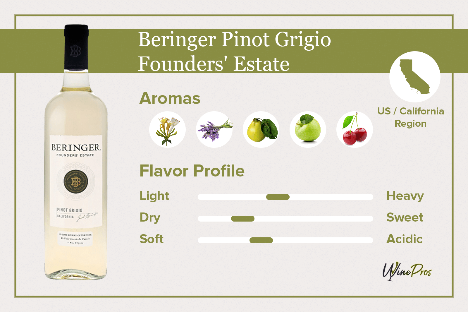 Beringer Pinot Grigio Review (2021) – Founders’ Estate