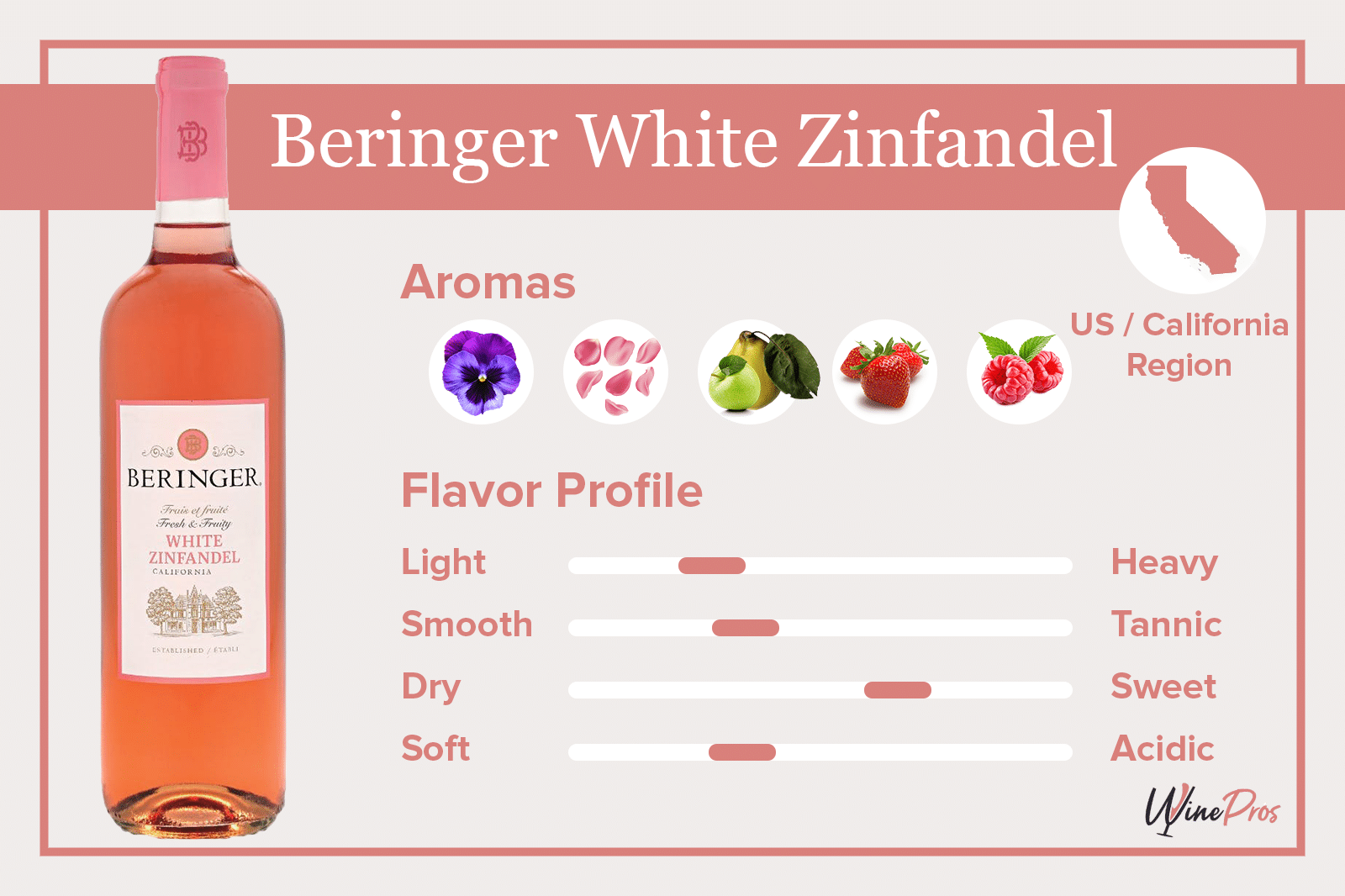 Beringer White Zinfandel Review (2022) – California Collection