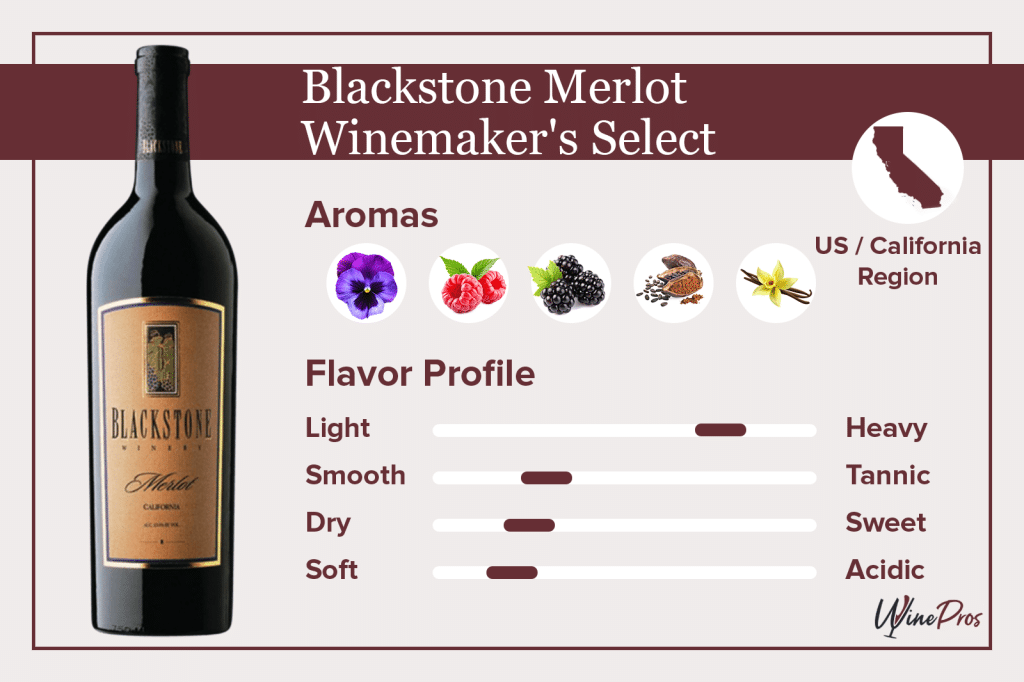 Blackstone Merlot Winemaker's Select Featured