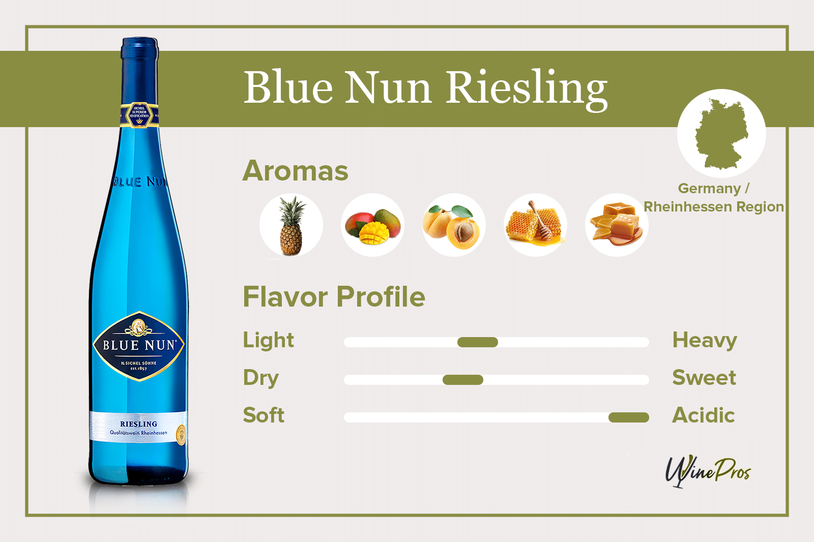 Blue Nun Riesling Featured