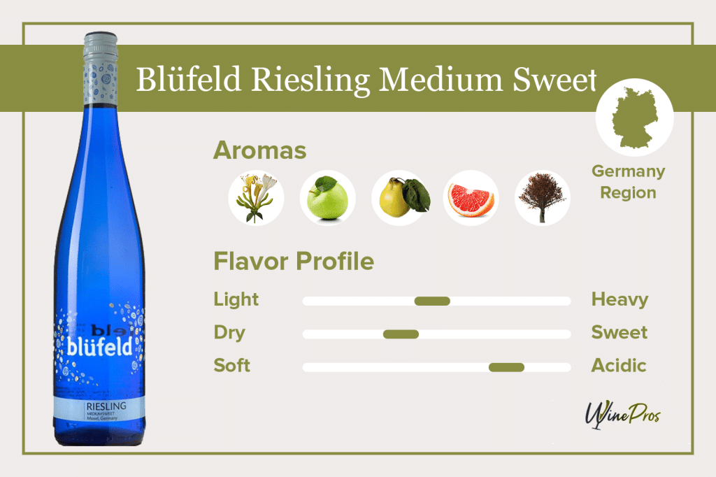 Blüfeld Riesling Medium Sweet Featured