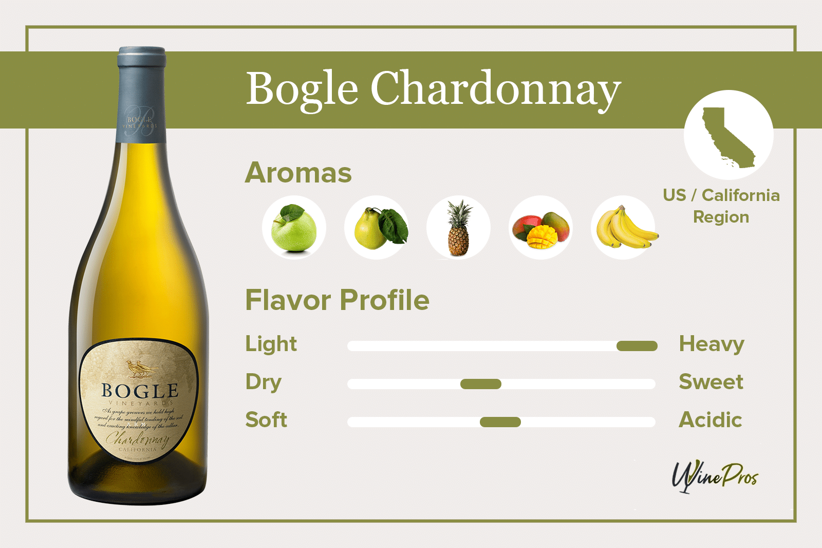 Bogle Chardonnay Featured