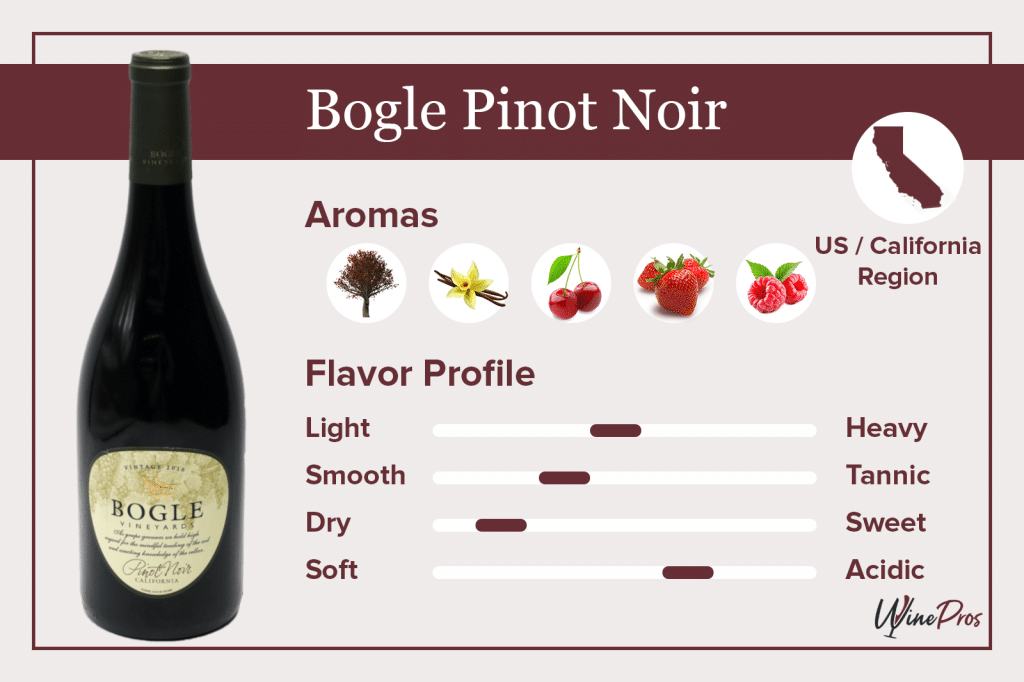 Bogle Pinot Noir Featured
