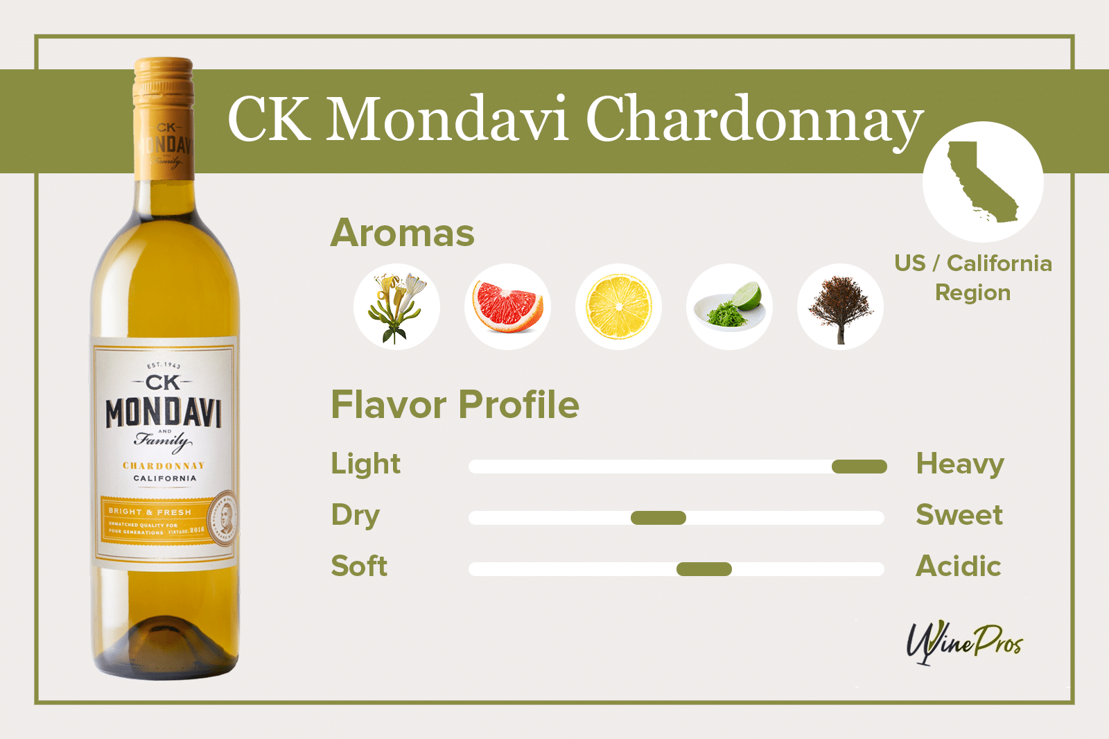 CK Mondavi Chardonnay Featured