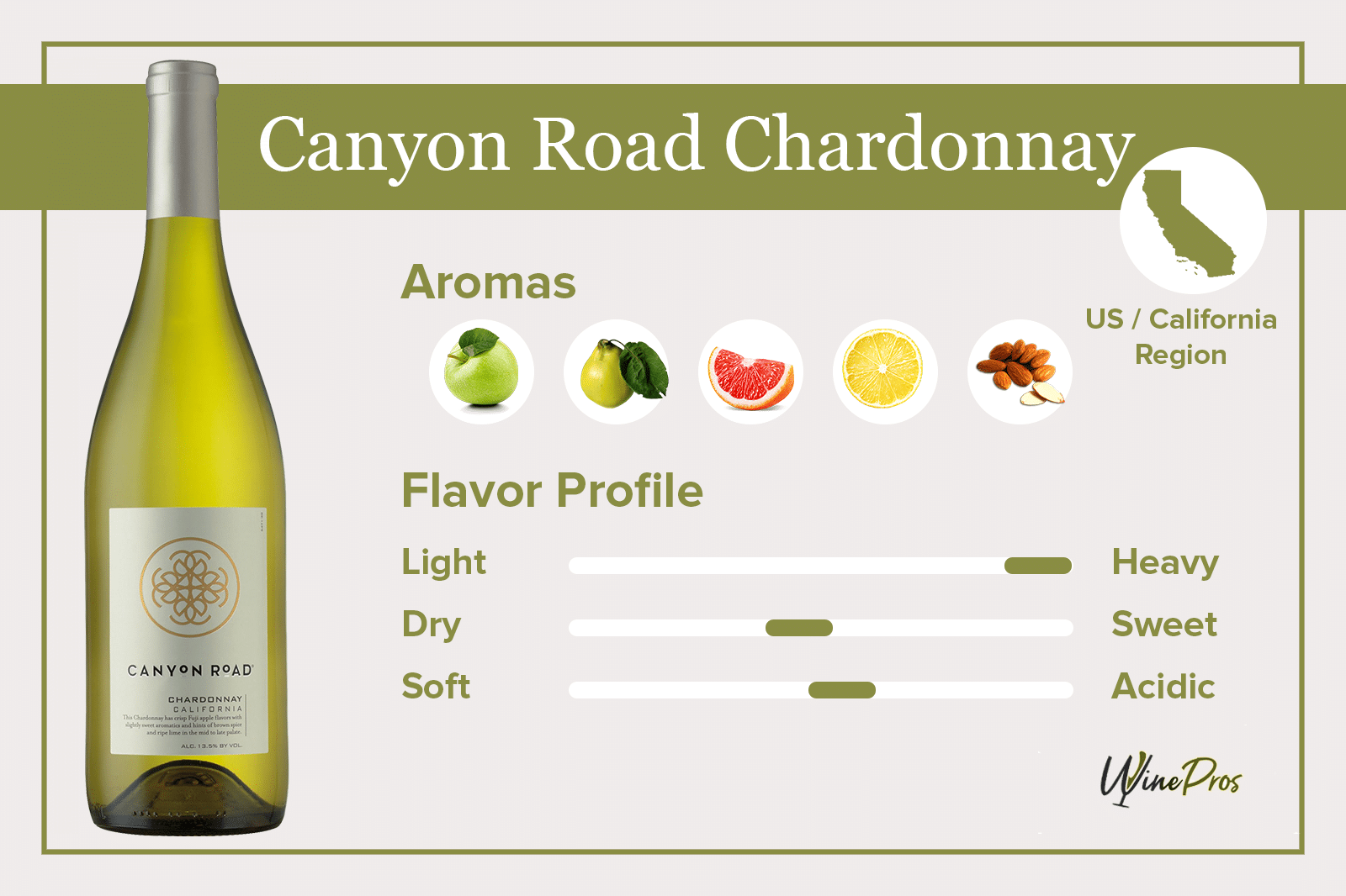 Canyon Road Chardonnay Review (2021)