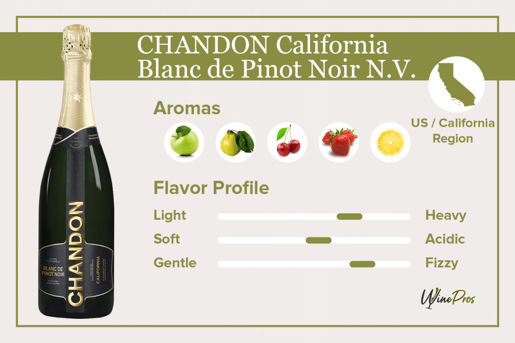 Chandon California Blanc de Pinot Noir Featured