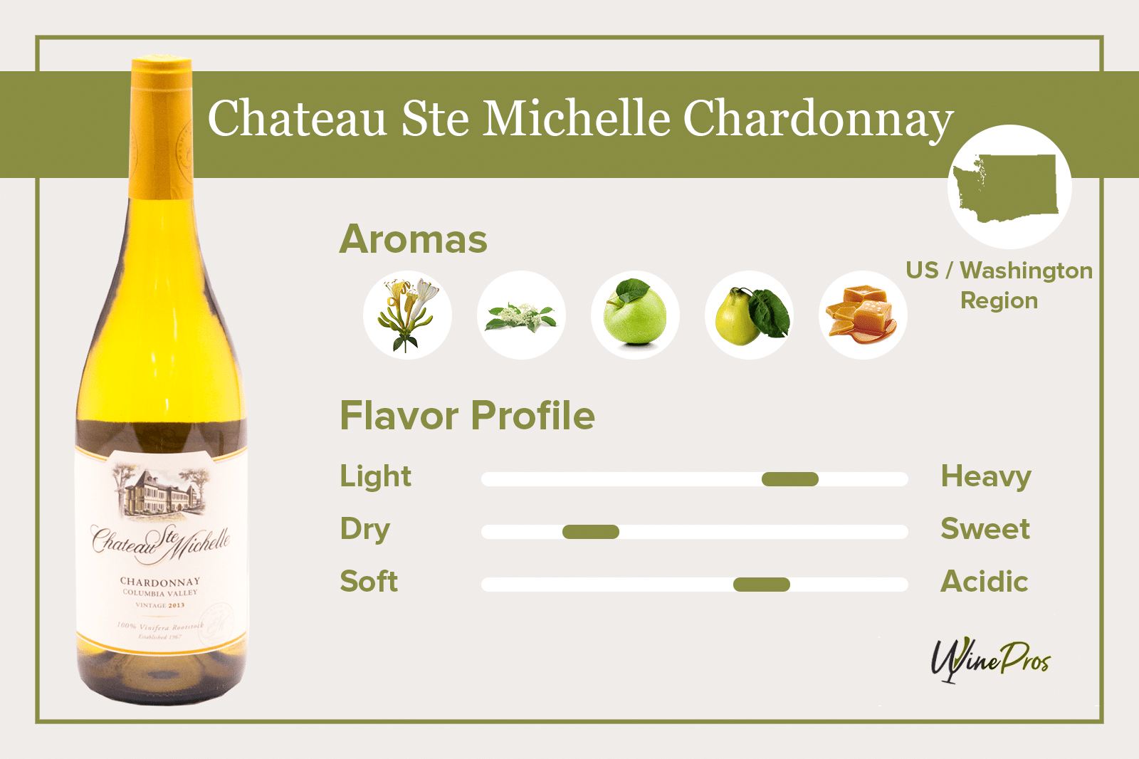 Chateau Ste Michelle Chardonnay Review (2022)