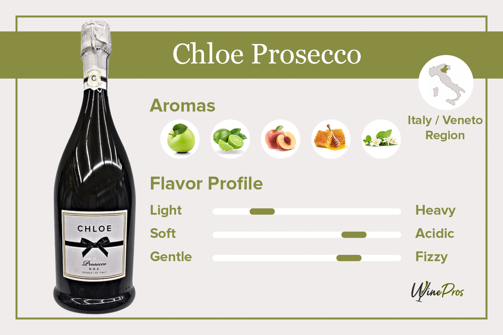 Chloe Prosecco Featured