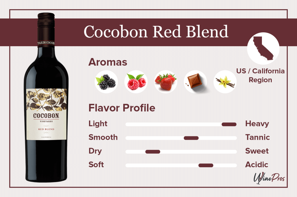 Cocobon Red Blend Featured