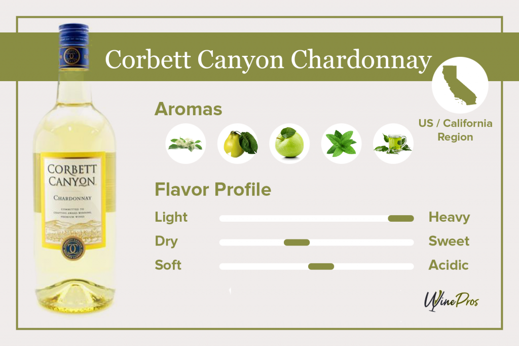 Corbett Canyon Chardonnay Featured
