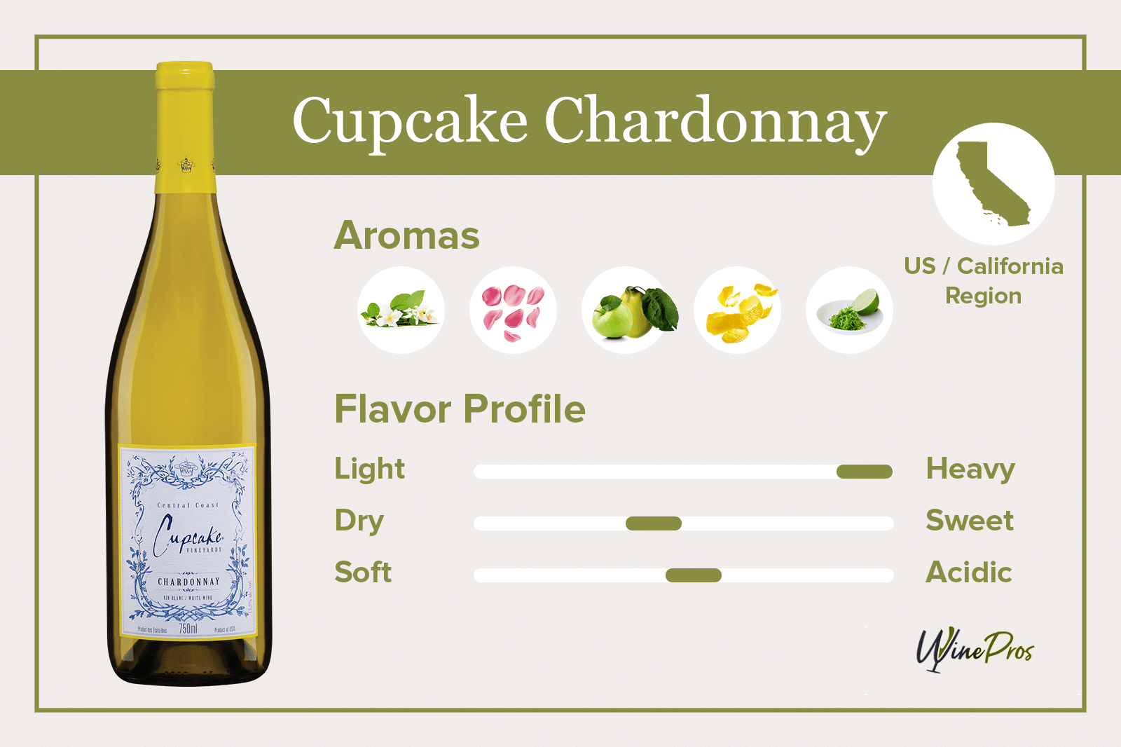 Cupcake Chardonnay Featured