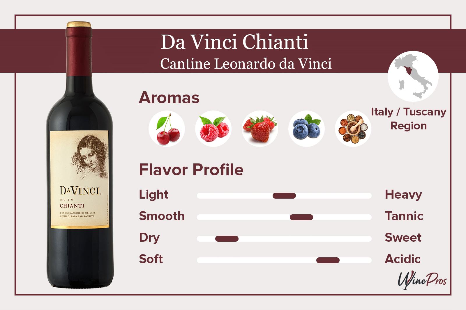 Da Vinci Chianti Featured