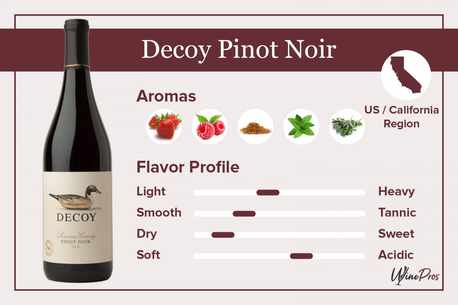 Decoy Pinot Noir Review (2023) Worth The Price Tag?