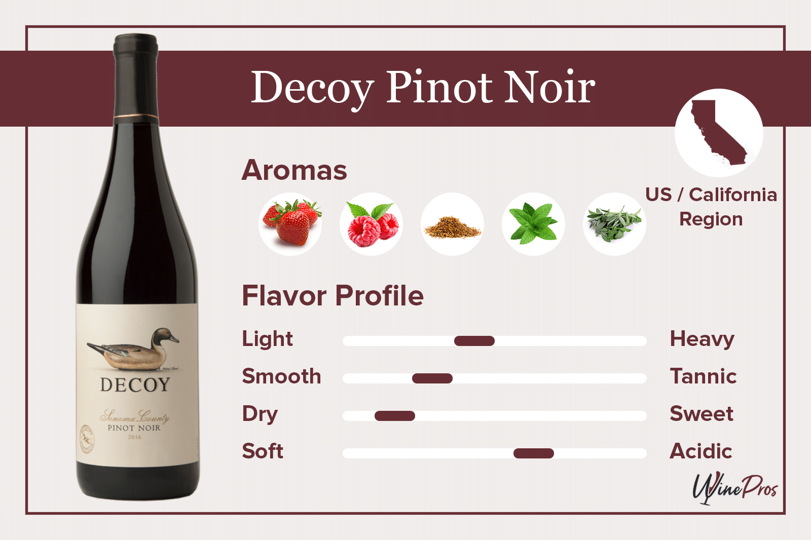 Decoy Pinot Noir Featured