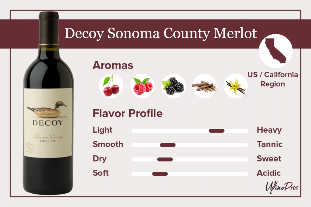 Decoy Sonoma County Merlot Featured