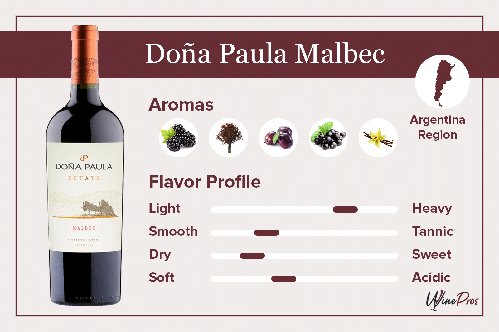Doña Paula Malbec Featured