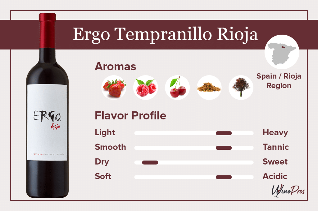 Ergo Rioja Featured