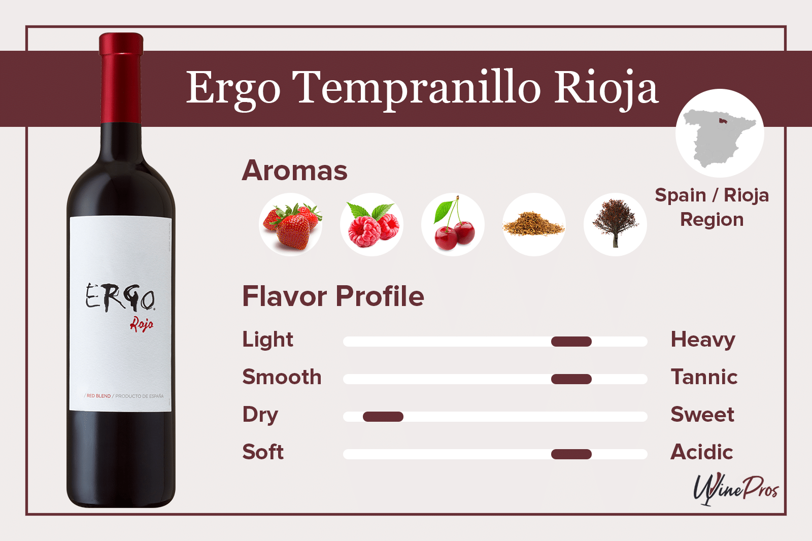 Ergo Rioja Review – Martin Codax Tempranillo (2021)