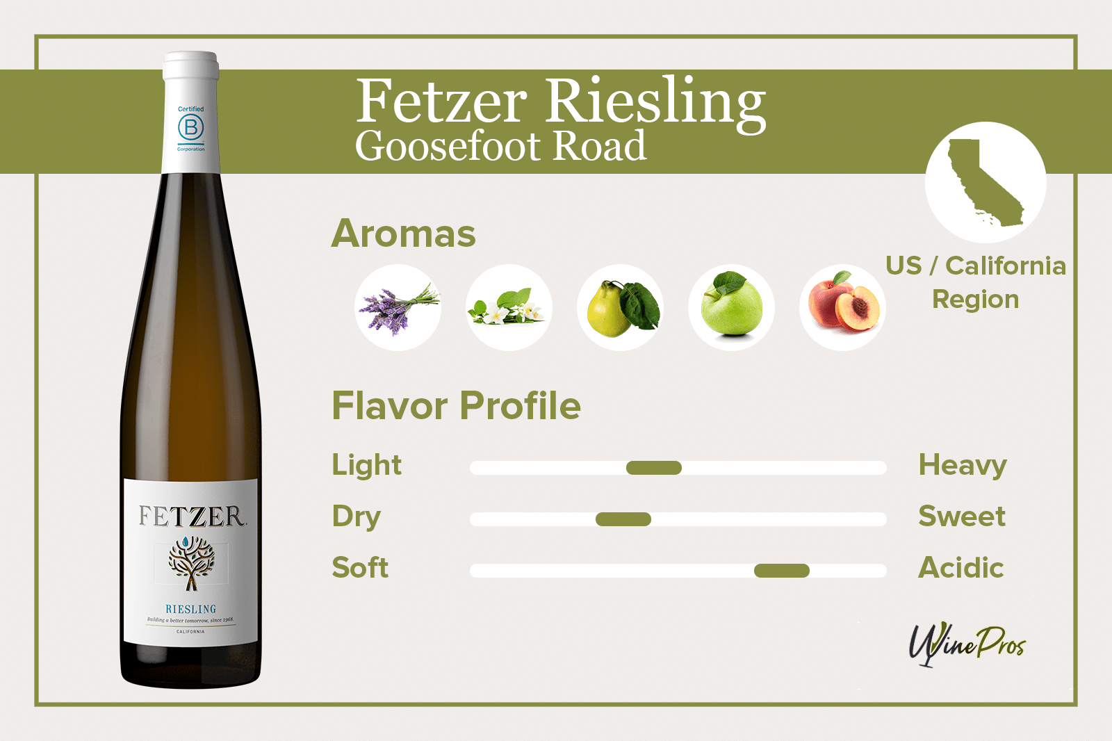 Fetzer Riesling Review (2022)