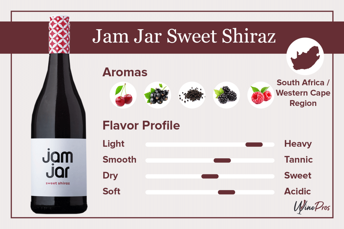 Jam Jar Sweet Shiraz Review (2023) Worth The Price Tag?