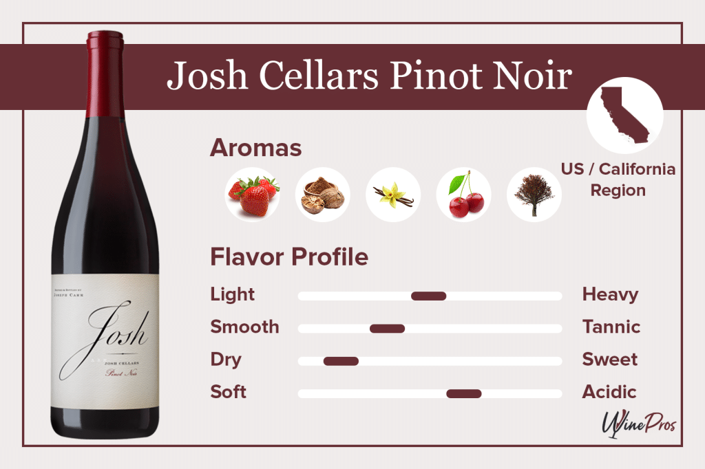 Josh Cellars Pinot Noir Featured