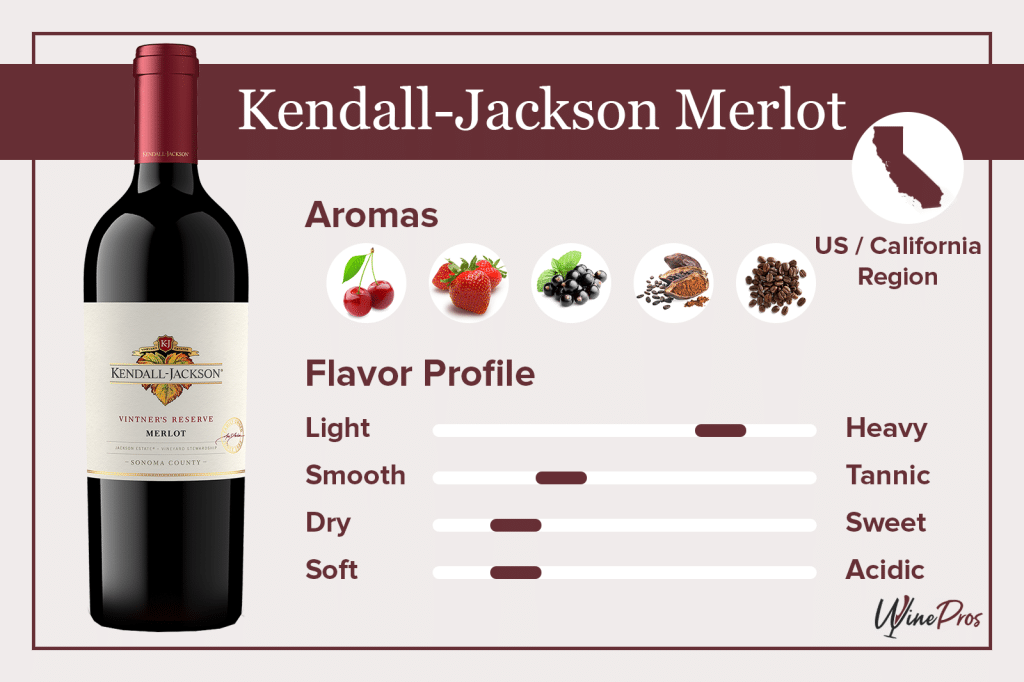 Kendall-Jackson Merlot Featured