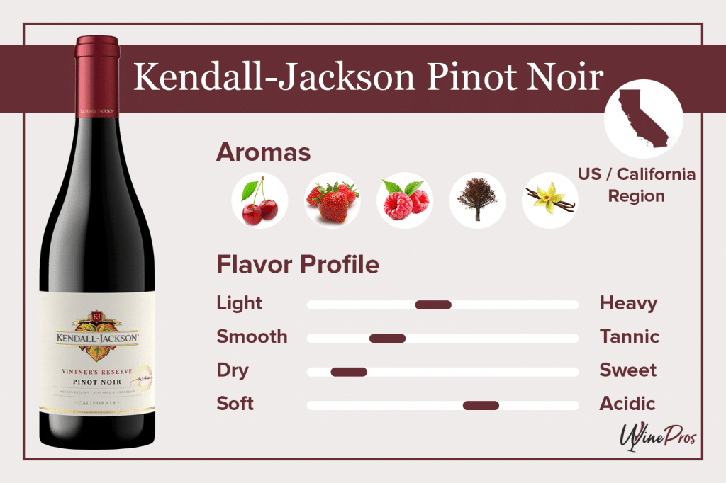 Kendall-Jackson Pinot Noir Featured