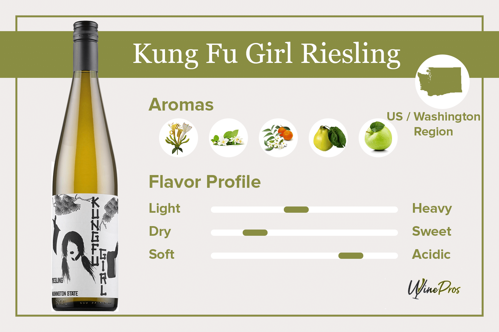 Charles Smith Kung Fu Girl Riesling Review (2022)