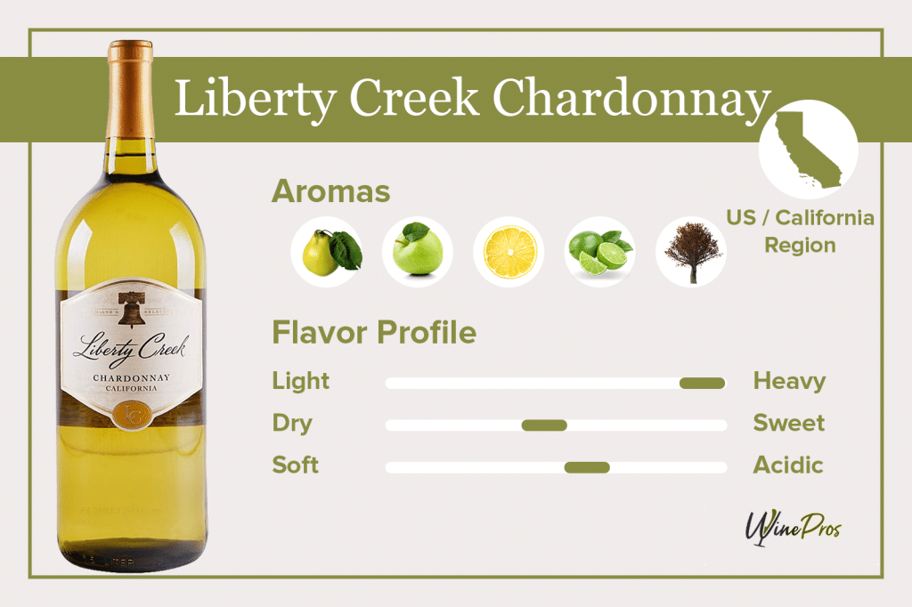 Liberty Creek Chardonnay Featured