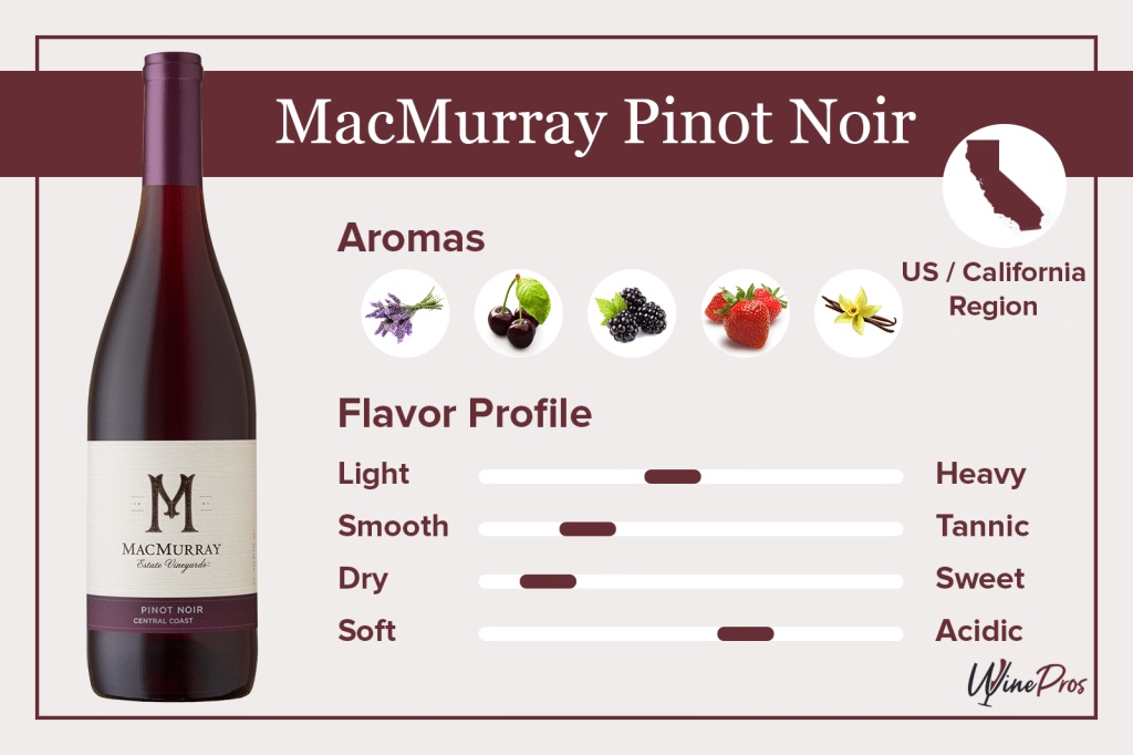 MacMurray Pinot Noir Featured