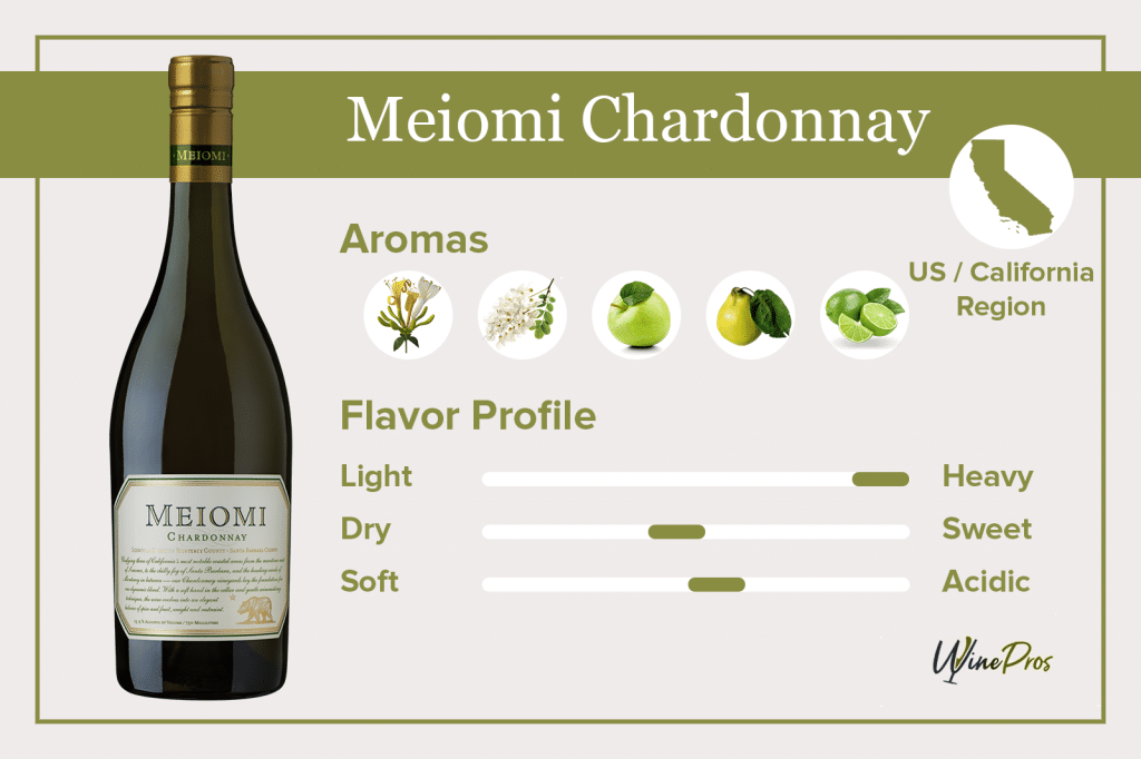 Meiomi Chardonnay Featured