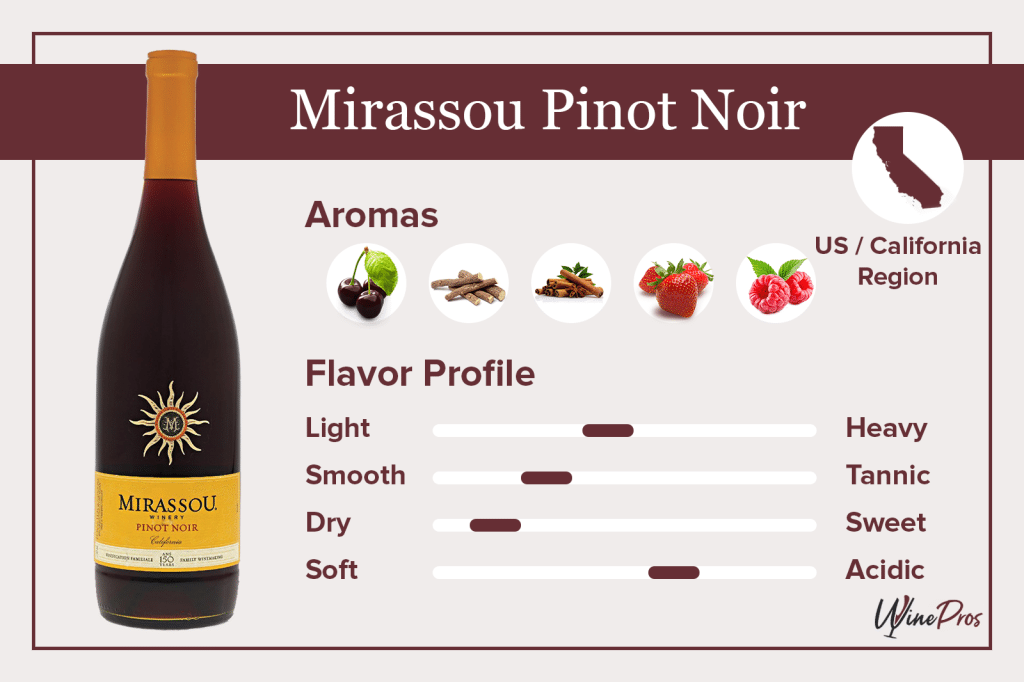 Mirassou Pinot Noir Featured