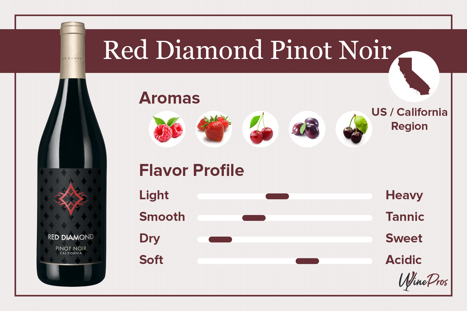 Red Diamond Pinot Noir Review (2022)