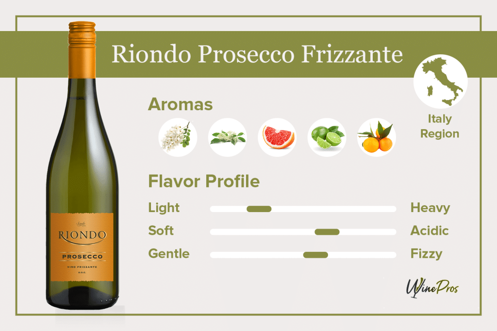 Riondo Prosecco Frizzante Featured